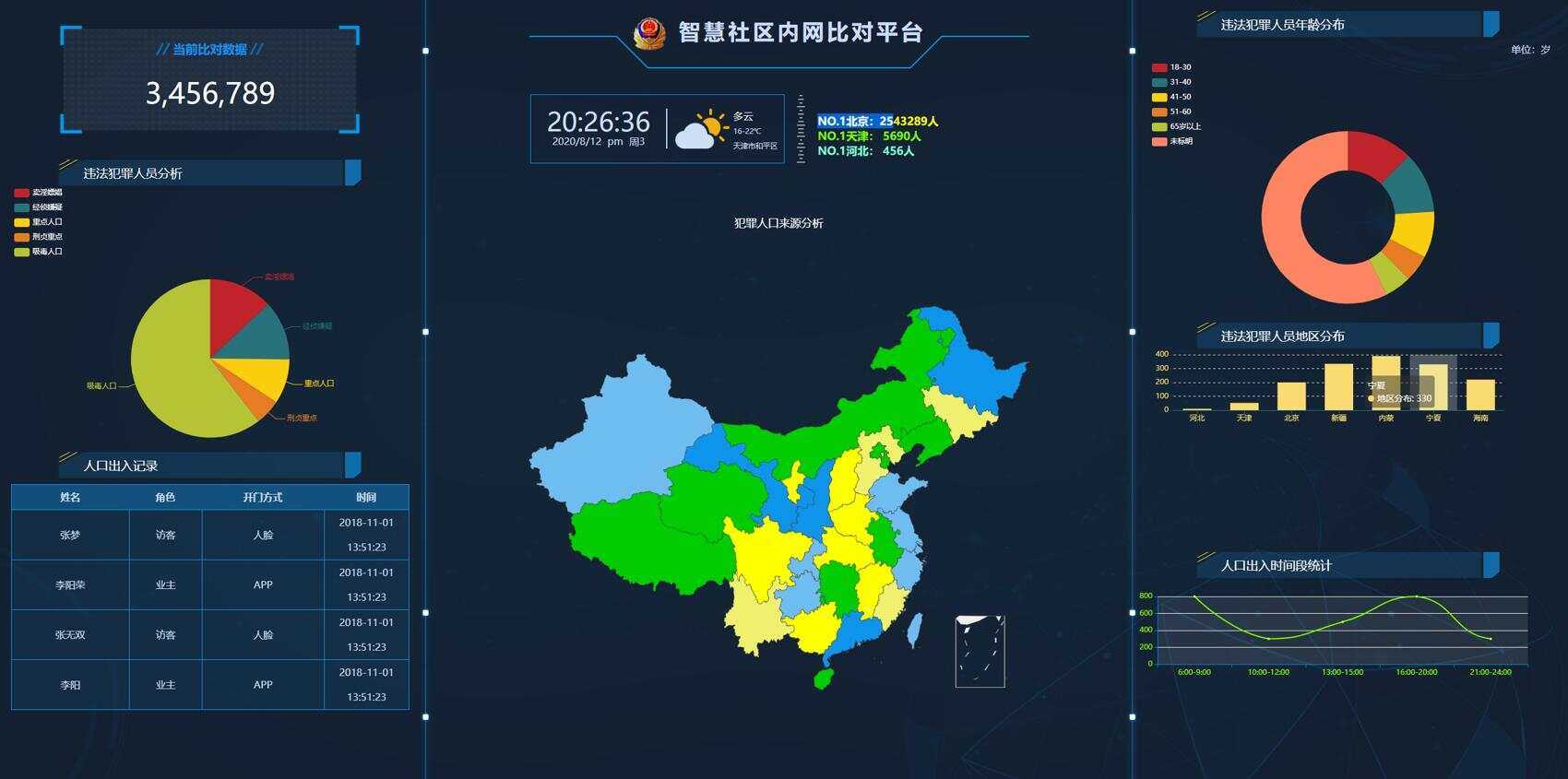 GAJ内网大数据图表界面源码 - 区块之眼 - 区块之眼