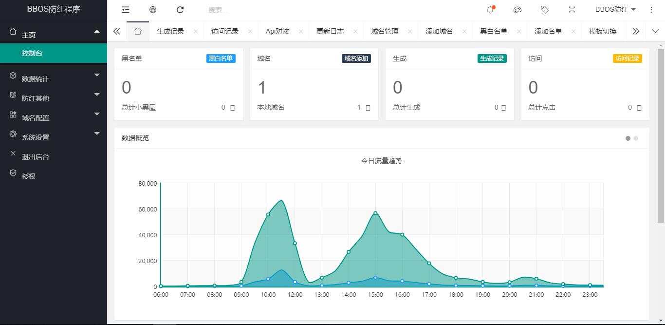 图片[4] - BBOS免费直链防红1.1，修复短连接生成 - 区块之眼 - 区块之眼