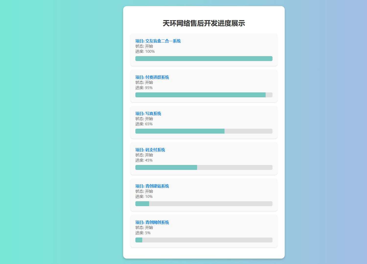 天环公益首发原创开发进度网站 带后台 - 区块之眼 - 区块之眼