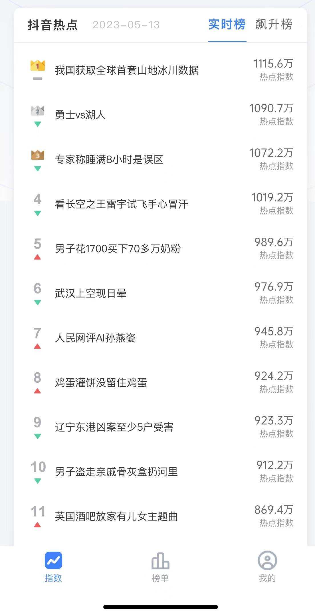 图片[2] - 抓取抖音热榜源码分享 接口为php 前端展示用小程序 - 区块之眼 - 区块之眼