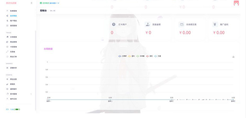 图片[2] - 最新二次元风格 异次元全开源发卡源码1.3.0去授权版 - 区块之眼 - 区块之眼