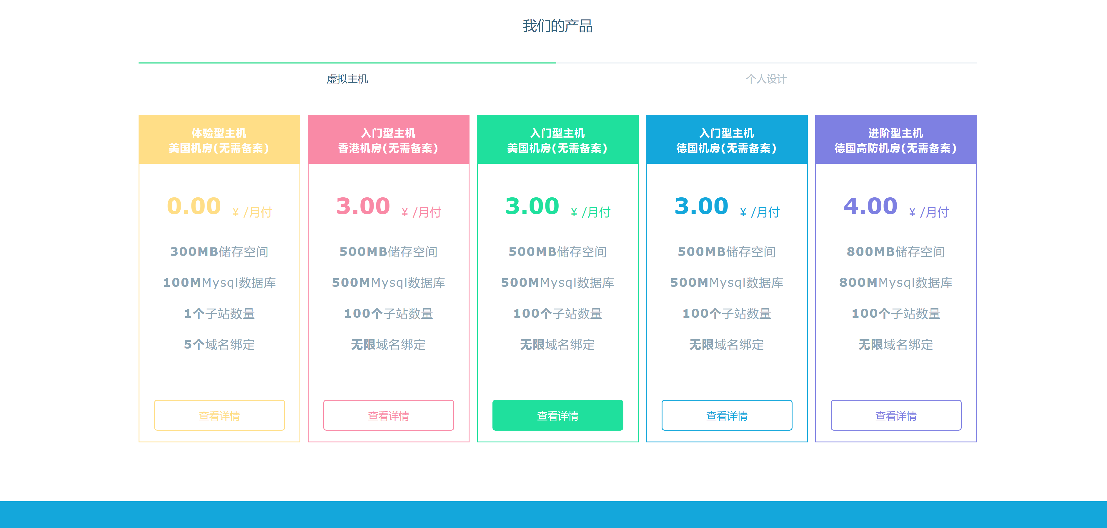 图片[2] - Swapidc大气2019最新模板 - 区块之眼 - 区块之眼