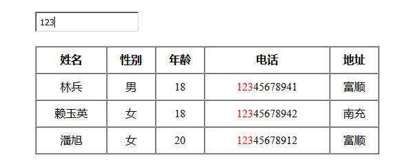 jQuery模糊搜索表格数据代码 - 区块之眼 - 区块之眼