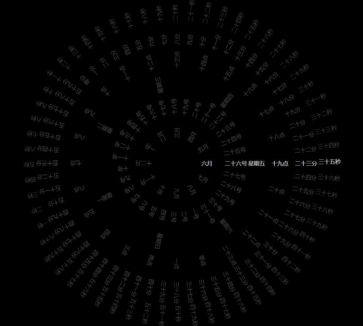360°动态罗盘时钟显示源码 - 区块之眼 - 区块之眼