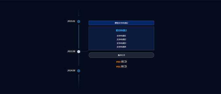 jQuery响应式垂直时间轴节点分支提示代码 - 区块之眼 - 区块之眼