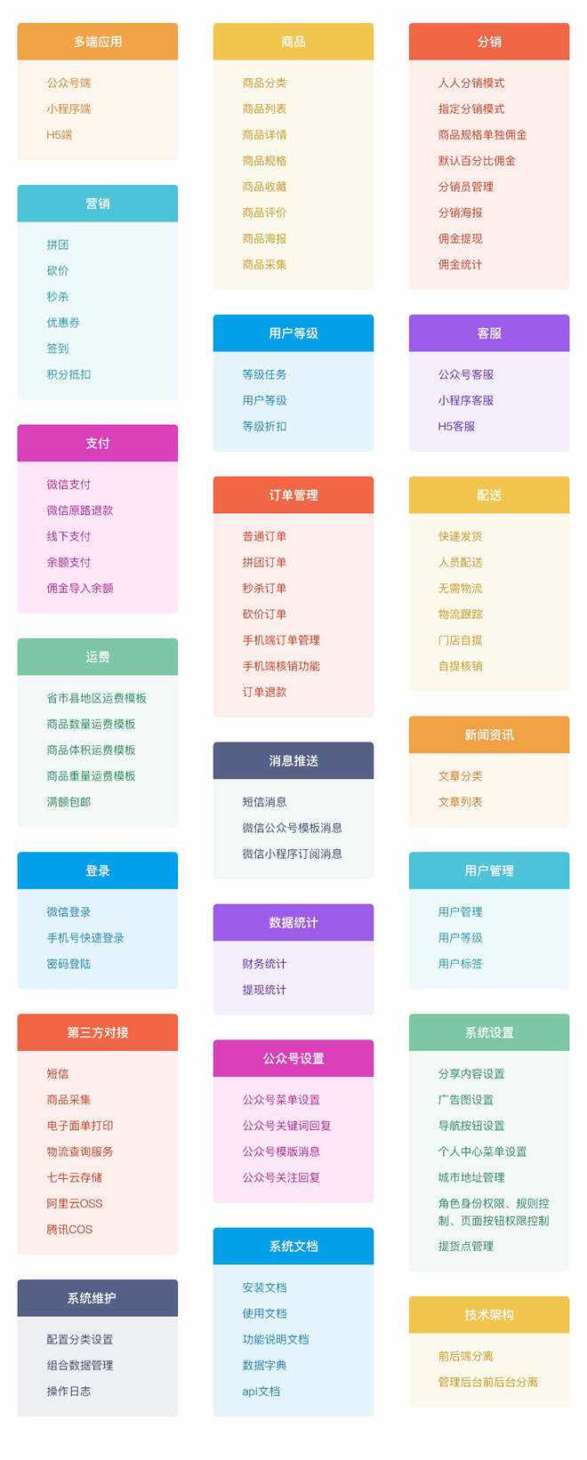 图片[10] - 【开源免费商用】CRMEB开源商城系统Java版 新零售社交电商系统/支持微信公众号、小程序、移动端 - 区块之眼 - 区块之眼
