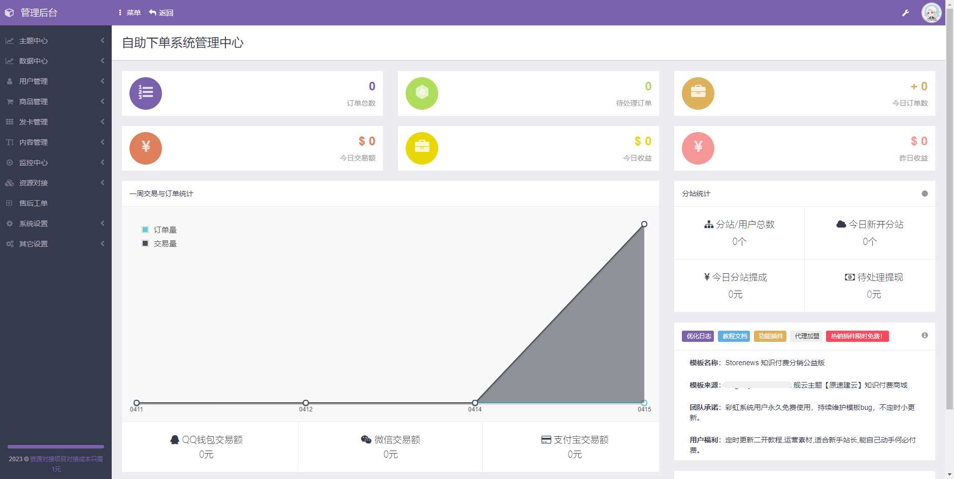图片[2] - 2023最新彩虹商城时光模板知识付费系统 - 区块之眼 - 区块之眼