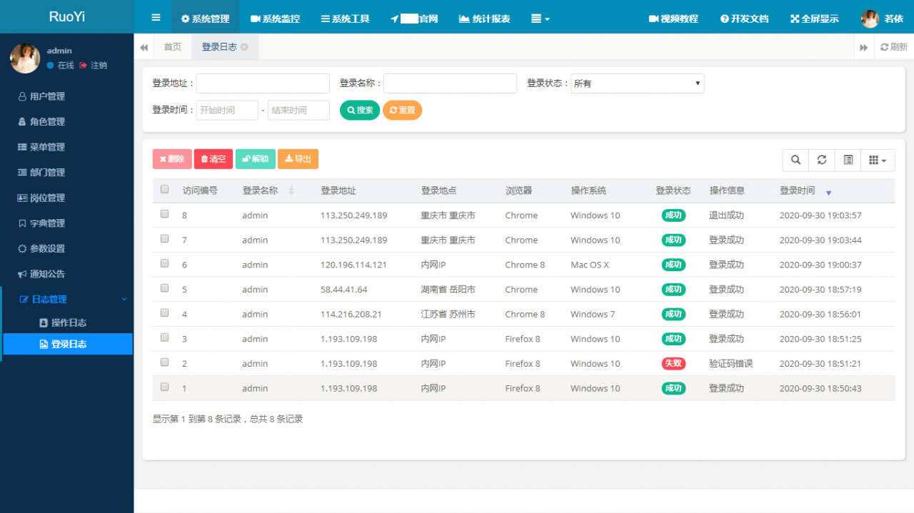 图片[2] - RuoYi若依管理系统最新版 基于SpringBoot的权限管理系统 - 区块之眼 - 区块之眼