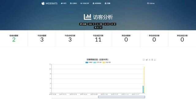 图片[2] - BYR-Navi一个时尚个性的网站技术导航源码 - 区块之眼 - 区块之眼