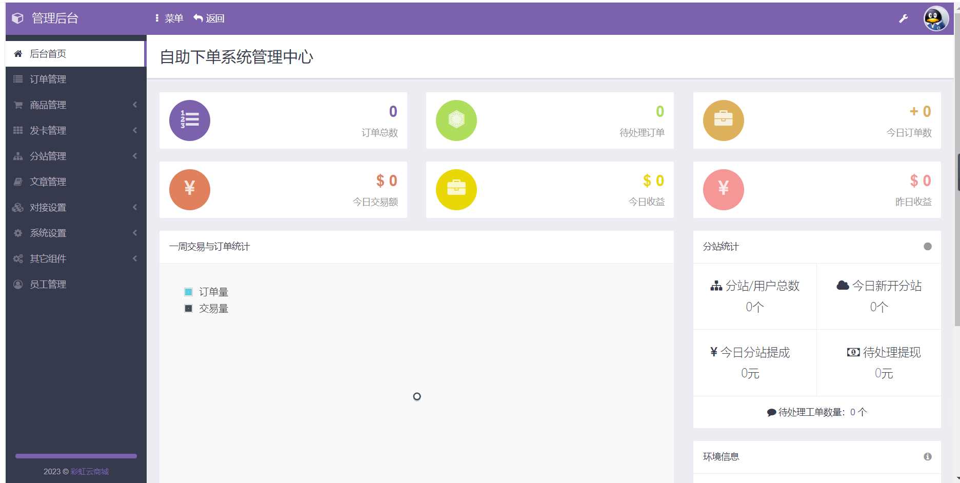 图片[2] - 2023最新自助下单彩虹云商城系统免授权无后源码 - 区块之眼 - 区块之眼