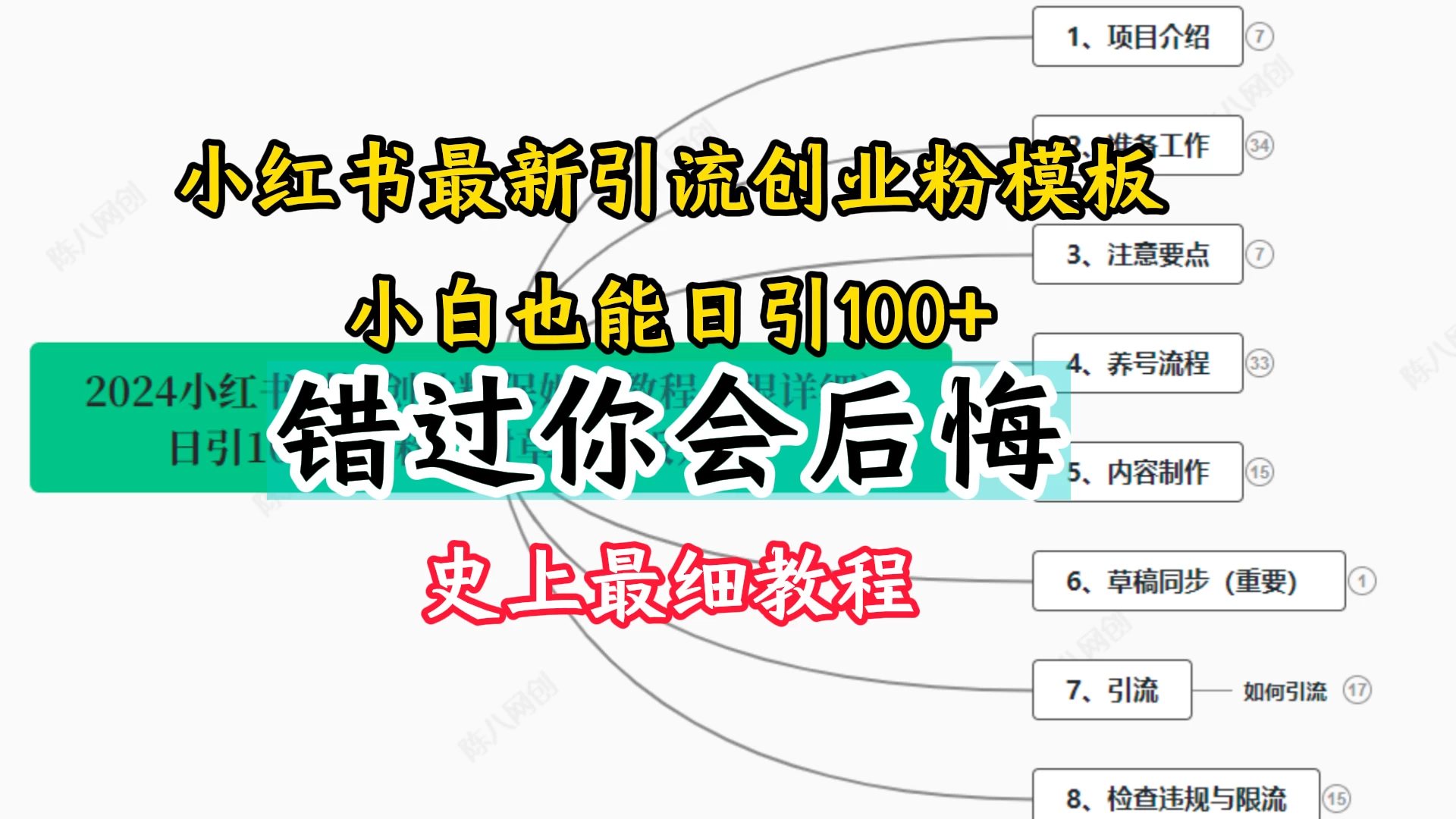 2024小红书引流创业粉，史上最细教程，手把手教你引流 - 区块之眼 - 区块之眼