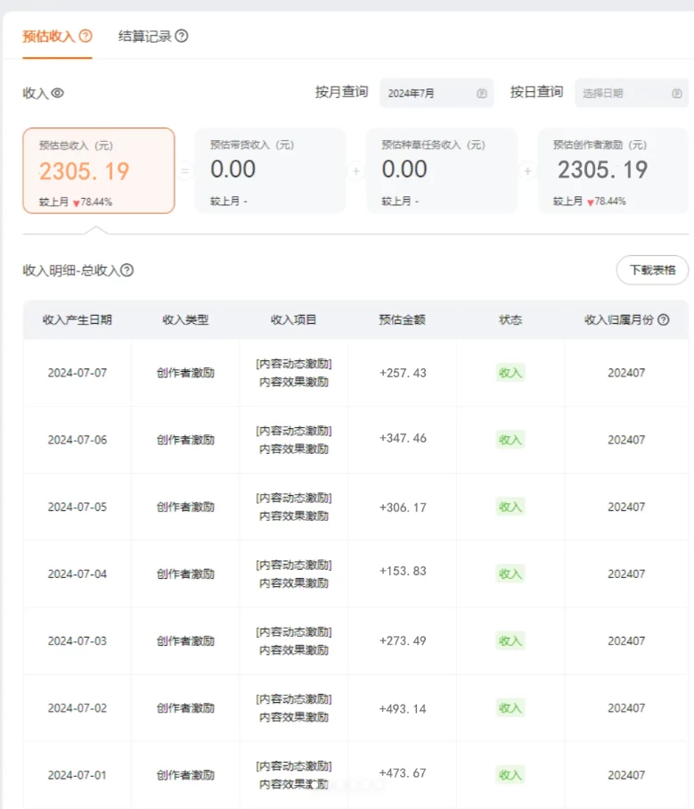 图片[3] - 蓝海项目，淘宝逛逛视频分成计划，日入500+，只需一分钟搬运视频 - 区块之眼 - 区块之眼