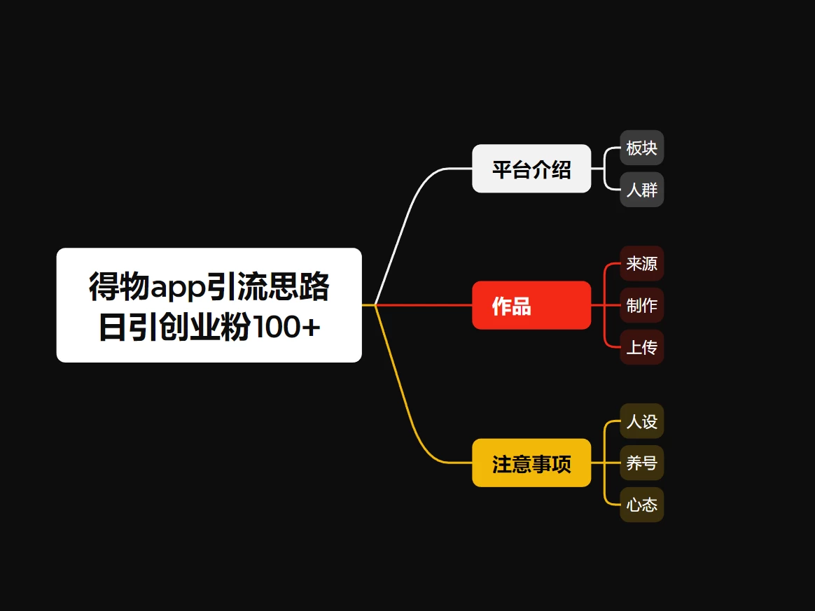 图片[2] - 冷门引流平台，纯搬运日引100+高质量年轻创业粉！ - 区块之眼 - 区块之眼