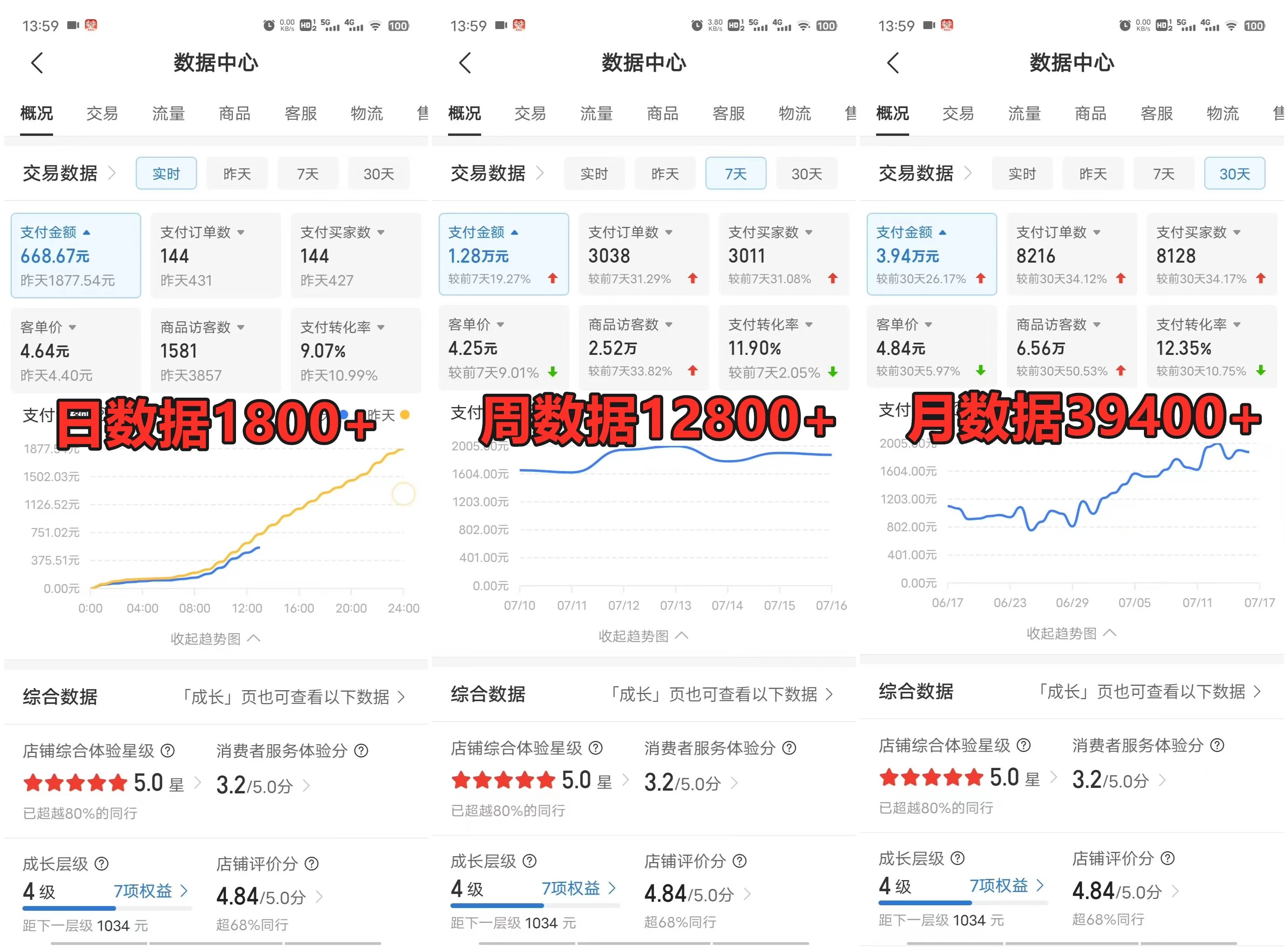 图片[3] - 拼多多虚拟电商月入50000+你干你也行，暴利稳定长久，副业首选 - 区块之眼 - 区块之眼
