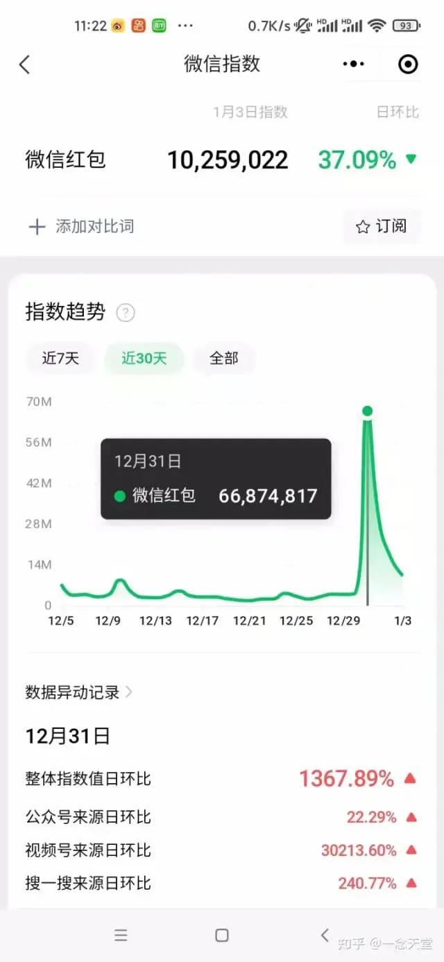 图片[5] - 过年风口项目红包封面，拼多多日销 300 单日利润四位数最新教程 - 区块之眼 - 区块之眼