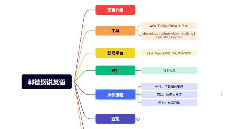 图片[2] - 郭德纲说英语相声，名人古人说外语项目，轻松日入300+ - 区块之眼 - 区块之眼