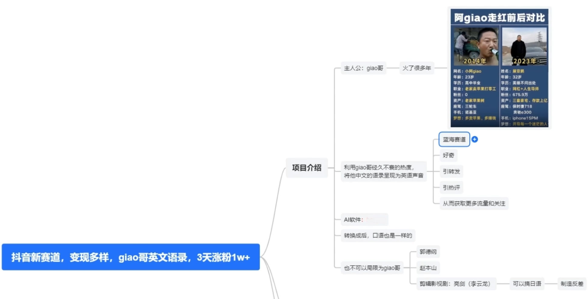 图片[2] - 抖音新赛道，giao哥英文语录，3 天涨粉 1W+，变现多样 - 区块之眼 - 区块之眼