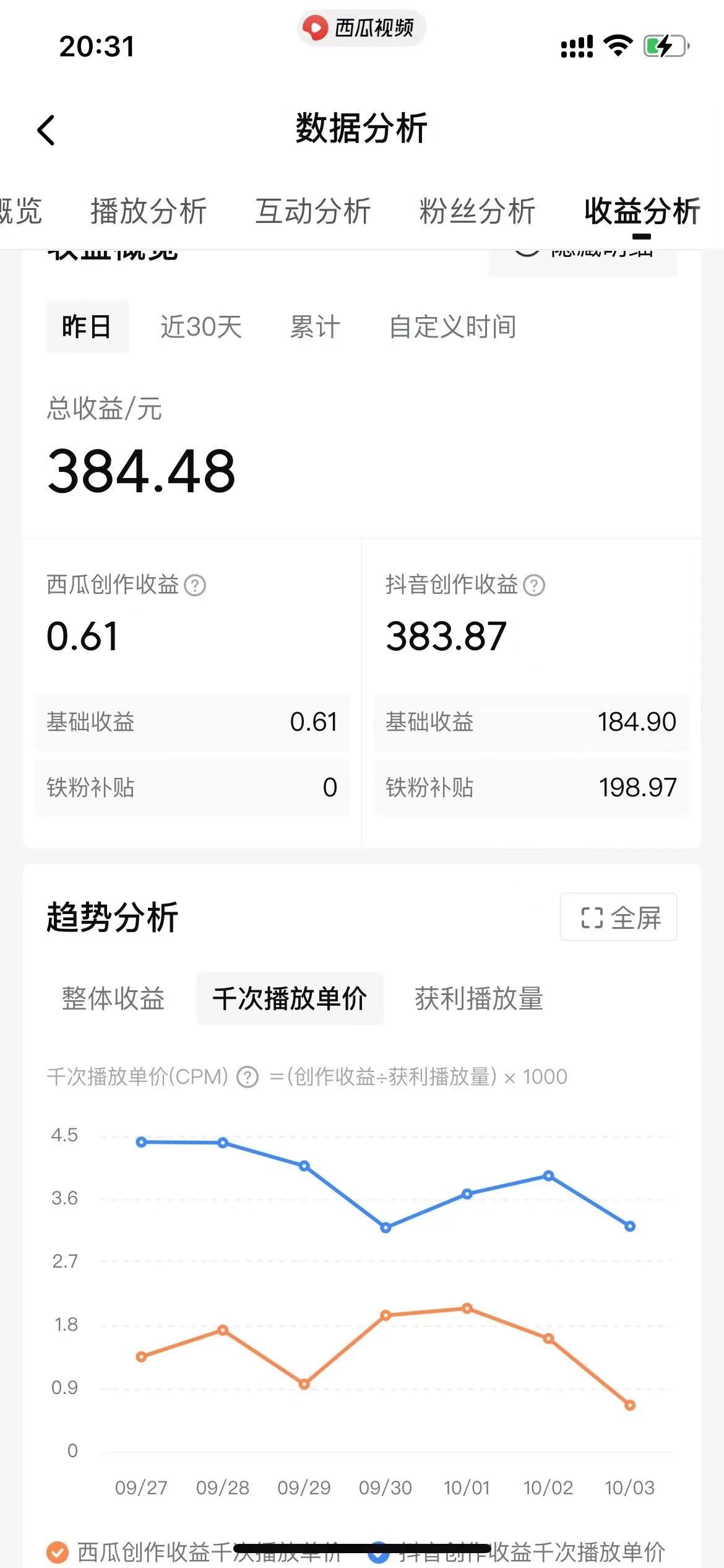图片[2] - 美女图片的魔力，涨粉变现的高效方法，小白保姆级教程！ - 区块之眼 - 区块之眼