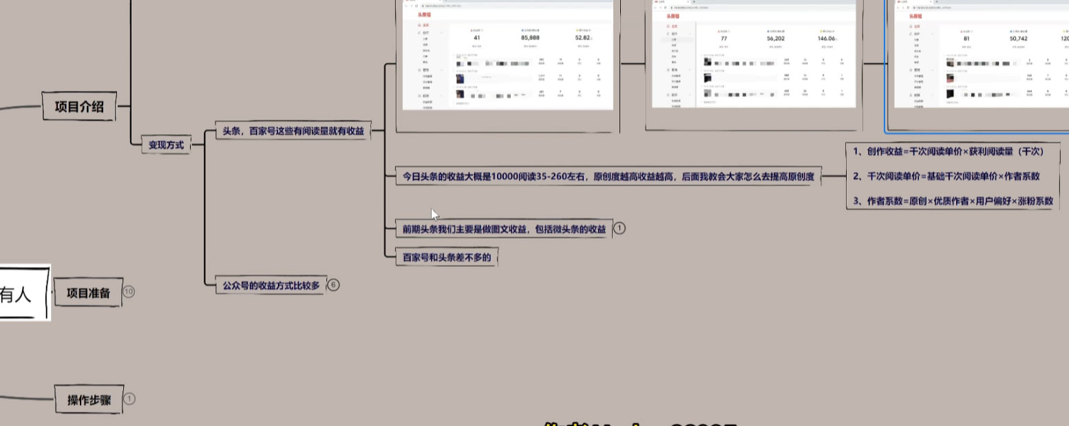 图片[2] - 每天几分钟靠图文渠道掘金，日入 200+ 适合所有人，喂饭式教程 - 区块之眼 - 区块之眼