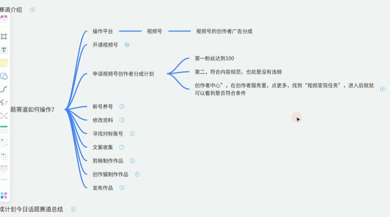 图片[2] - 视频号创作分成之今日话题，两种方法，轻松 AI 生成原创视频，小白日入 300+ - 区块之眼 - 区块之眼