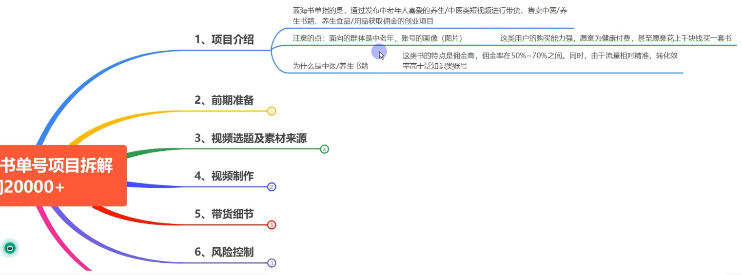图片[2] - 0 基础 0 投入可做，最近爆火的书单号项目保姆级拆解，适合所有人 - 区块之眼 - 区块之眼