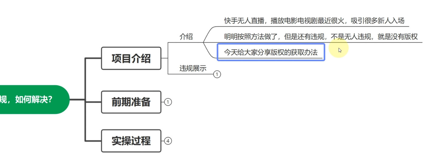 图片[2] - 快手无人播剧月入过万，直播间无版权违规的解决办法 - 区块之眼 - 区块之眼