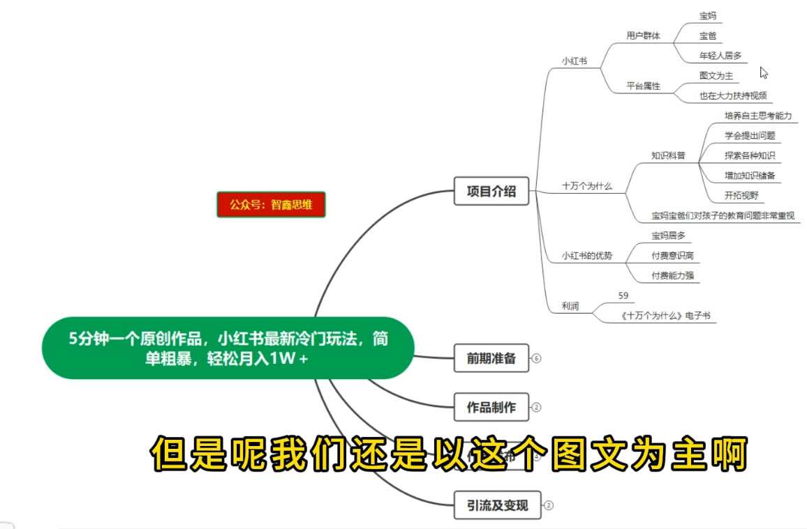 图片[2] - 5 分钟一个原创作品，小红书最新冷门玩法，简单粗暴，轻松月入 1W+ - 区块之眼 - 区块之眼