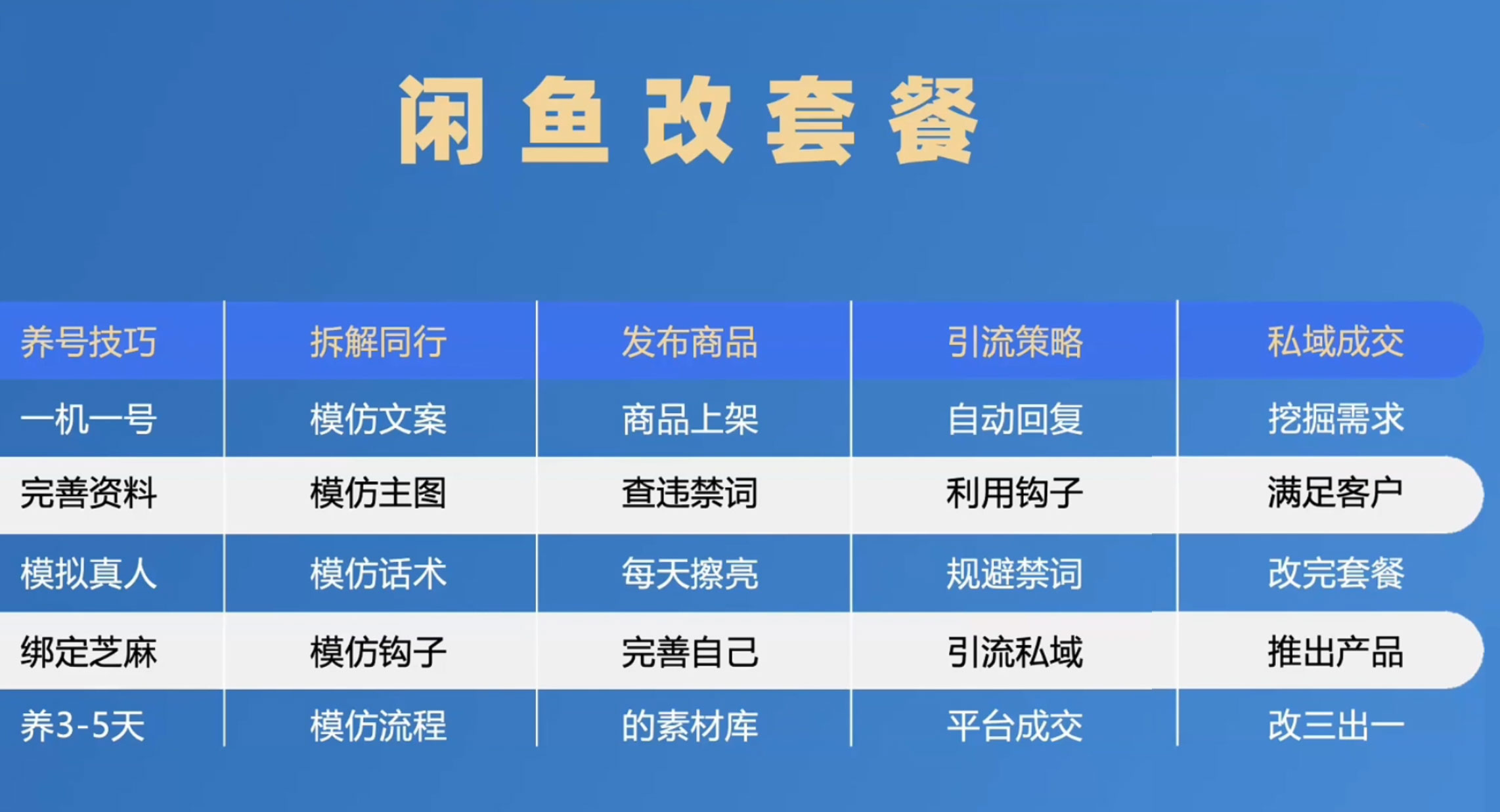 图片[3] - 1 单佣金 50~200 元，手机卡推广项目如何入门 - 区块之眼 - 区块之眼