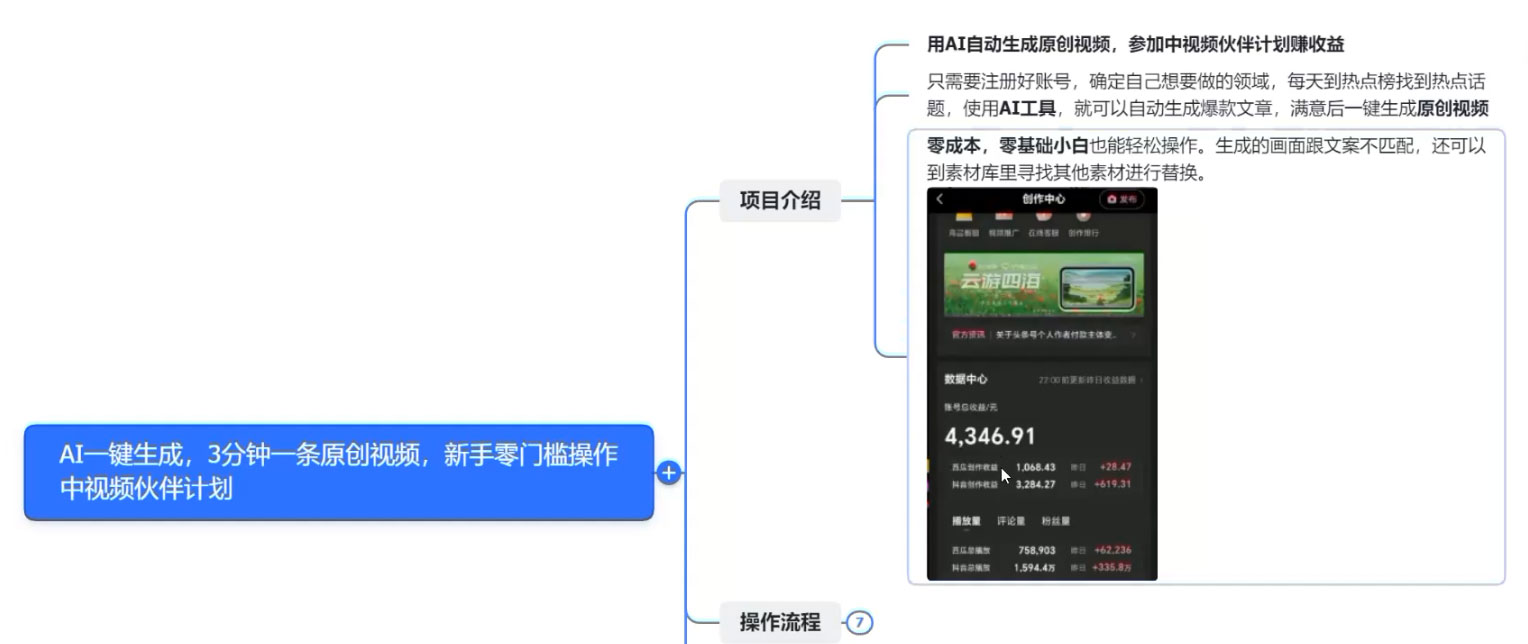 图片[2] - AI 一键生成，3 分钟一条原创视频，新手零门槛操作中视频伙伴计划 - 区块之眼 - 区块之眼