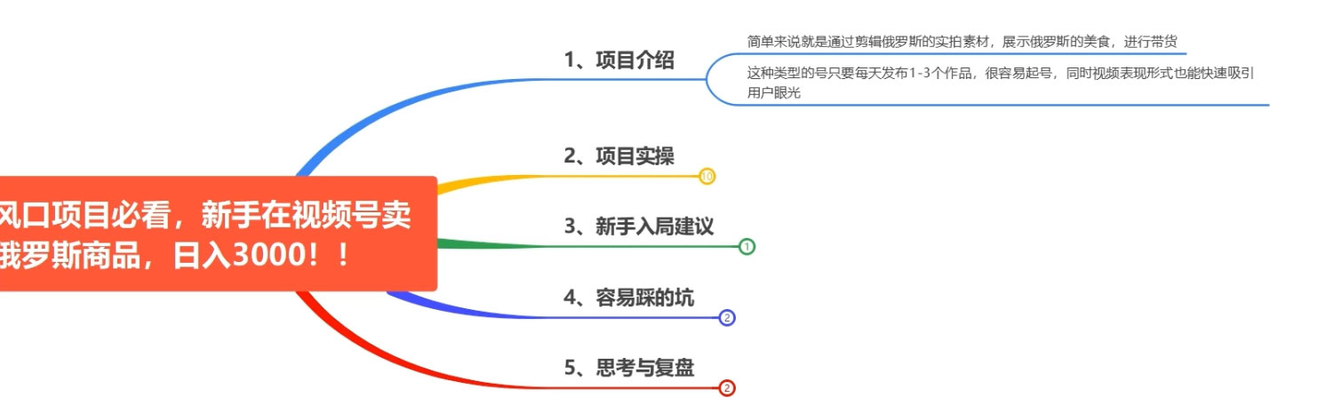 图片[2] - 最近爆火的视频号卖俄品商品，项目详细拆解，收益高好操作！ - 区块之眼 - 区块之眼
