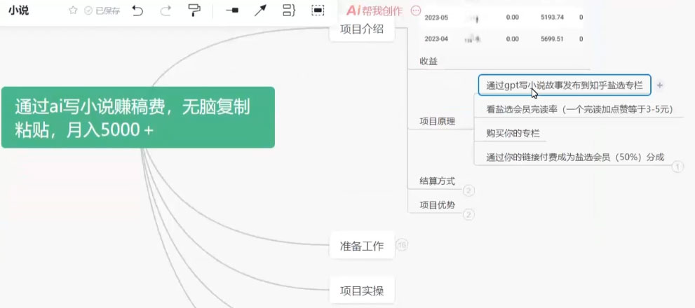 图片[2] - 通过 AI 写小说赚稿费，无脑复制粘贴，月入过千 - 区块之眼 - 区块之眼