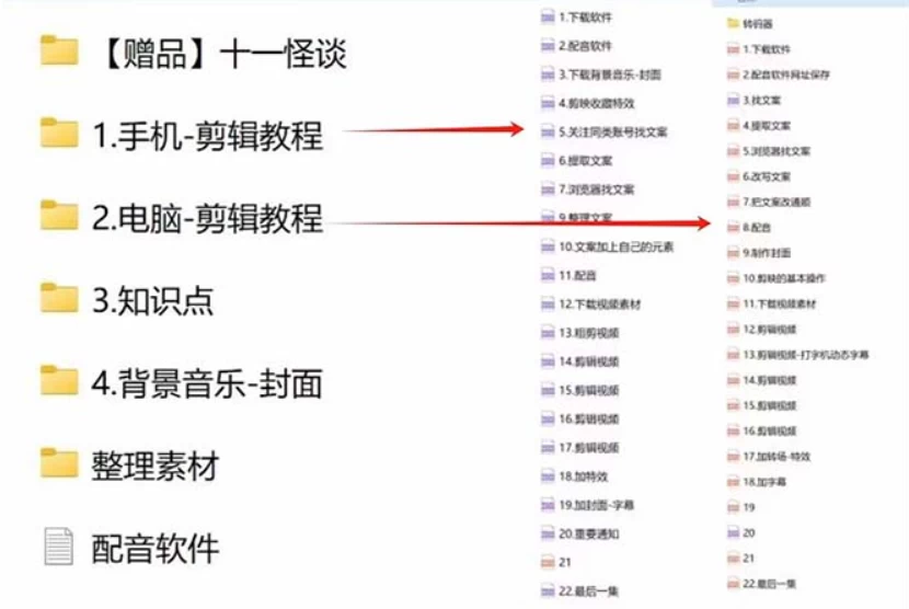 图片[2] - 3.0最新玩法，闻异事怪谈完整教程，可做中视频，播放量超高，点赞巨给力，日入2000+，小白专属 - 区块之眼 - 区块之眼