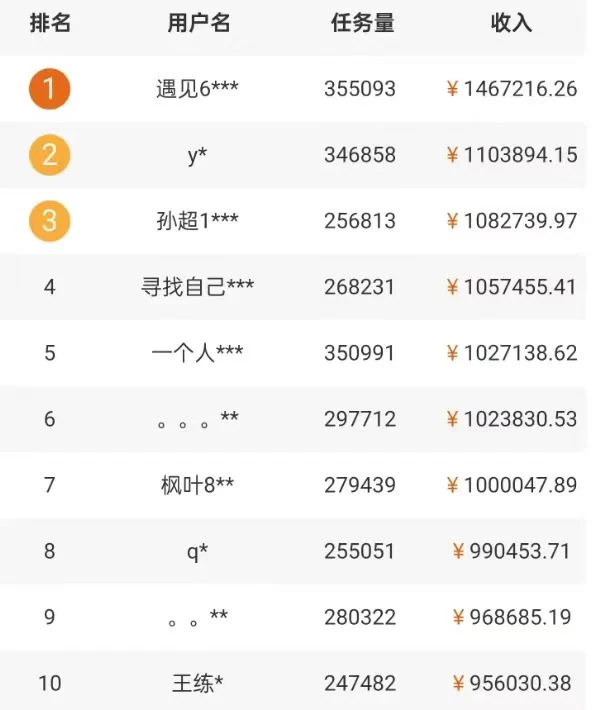 图片[2] - 5个拍照赚钱平台，一天小200+，正规无门槛，有手就能做【保姆级教程】 - 区块之眼 - 区块之眼
