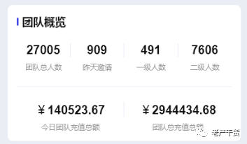 图片[2] - 短剧 CPS 日入 15w 的火爆玩法 - 区块之眼 - 区块之眼