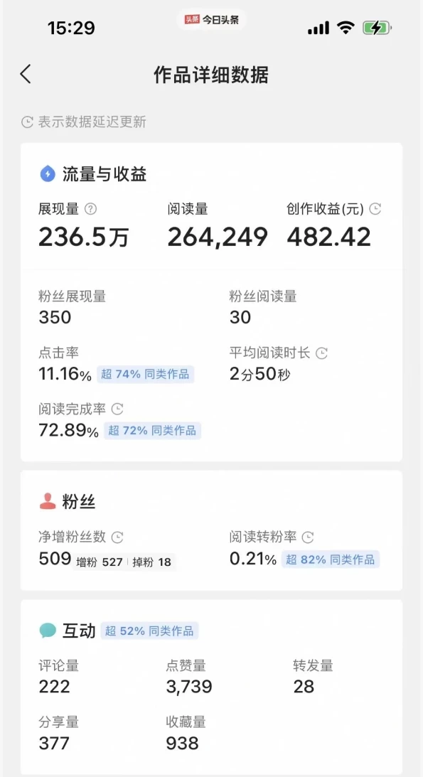图片[3] - 每天复制、粘贴20分钟 头条轻松月入5000+ 有手就可轻松操作 - 区块之眼 - 区块之眼