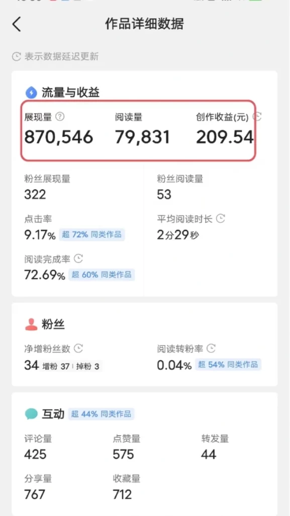 图片[2] - 每天复制、粘贴20分钟 头条轻松月入5000+ 有手就可轻松操作 - 区块之眼 - 区块之眼