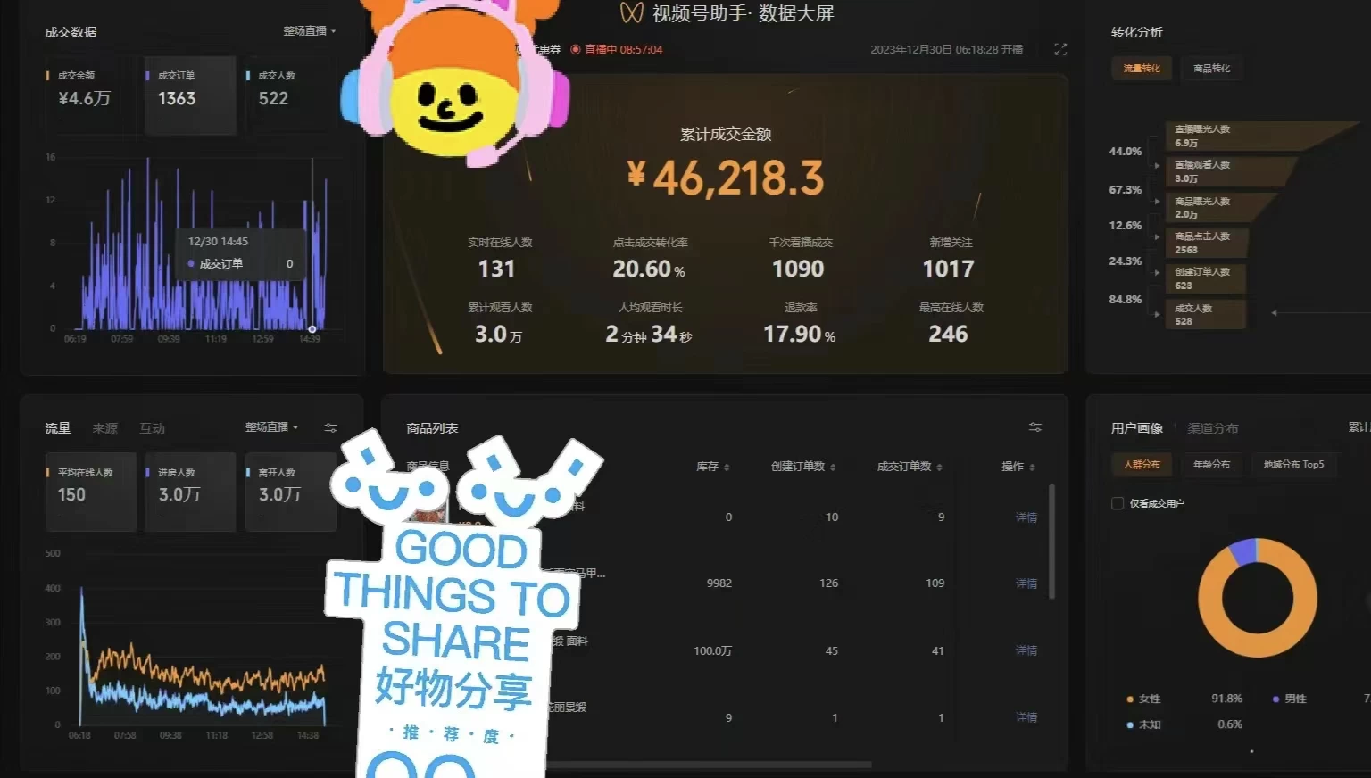 图片[4] - 一场直播10万+，两分钟制作一条，100%原创、爆款、视频，给视频号卖货直播间倒流，从而拉爆直播间人气 - 区块之眼 - 区块之眼