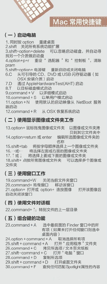 400个超实用的电脑快捷键 - 区块之眼 - 区块之眼