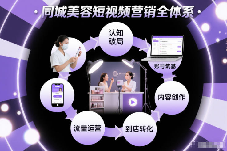 同城美容短视频营销全体系，从认知破局、账号筑基、内容创作、流量运营到到店转化的完整落地体系 - 区块之眼