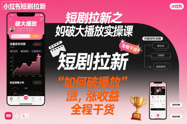 短剧拉新之小红书如何破大播放实操课，如何破播放，涨收益，全程干货 - 区块之眼
