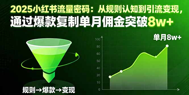 2025小红书流量密码：从规则认知到引流变现，通过爆款复制单月佣金突破8w+ - 区块之眼 - 区块之眼
