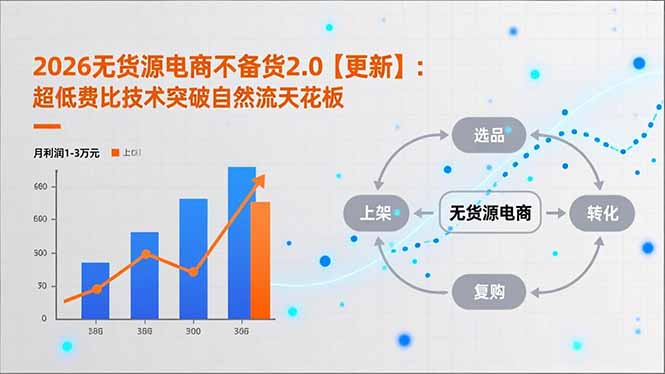 2026无货源电商不备货2.0【更新】：超低费比技术突破自然流天花板，单店月利润1-3万元 - 区块之眼