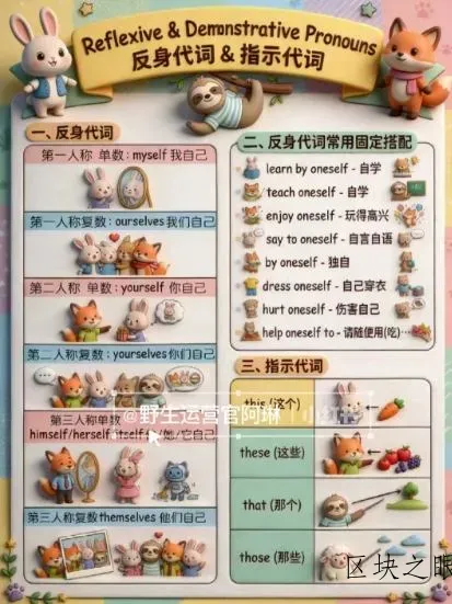 Nano banana AI教辅作图提示词，手把手带你用AI做出真实可用的教学素材