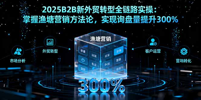 2025B2B新外贸转型全链路实操：掌握渔塘营销方法论，实现询盘量提升300% - 区块之眼 - 区块之眼