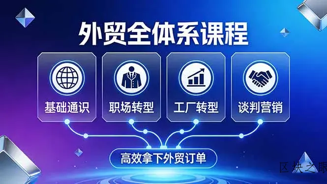 外贸全体系课程：覆盖基础通识+职场转型+工厂转型+谈判营销，一套流程帮你高效拿下外贸订单 - 区块之眼