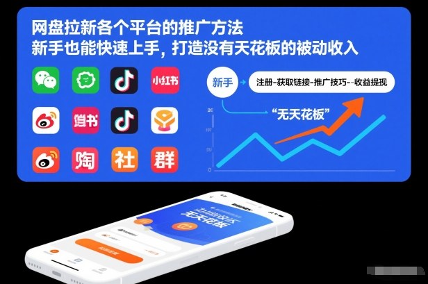 网盘拉新各个平台的推广方法，新手也能快速上手，打造没有天花板的被动收入 - 区块之眼