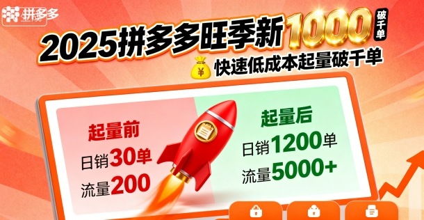 2025拼多多旺季新老店铺——快速低成本起量破千单 - 区块之眼 - 区块之眼