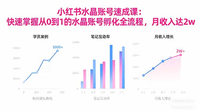2025小红书水晶账号速成课：快速掌握从0-1水晶账号孵化全流程，月收入达2w - 区块之眼