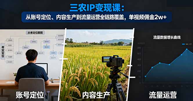 三农IP变现课：从账号定位、内容生产到流量运营全链路覆盖，单视频佣金2w+ - 区块之眼 - 区块之眼