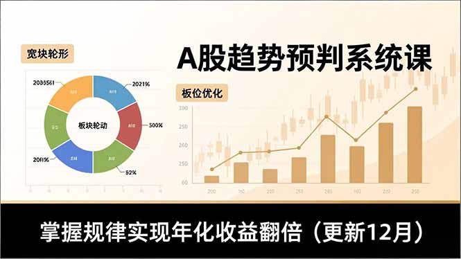 A股趋势预判系统课，多维分析、板块轮动、仓位优化，掌握规律实现年化收益翻倍(更新12月 - 区块之眼